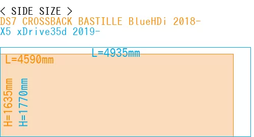 #DS7 CROSSBACK BASTILLE BlueHDi 2018- + X5 xDrive35d 2019-